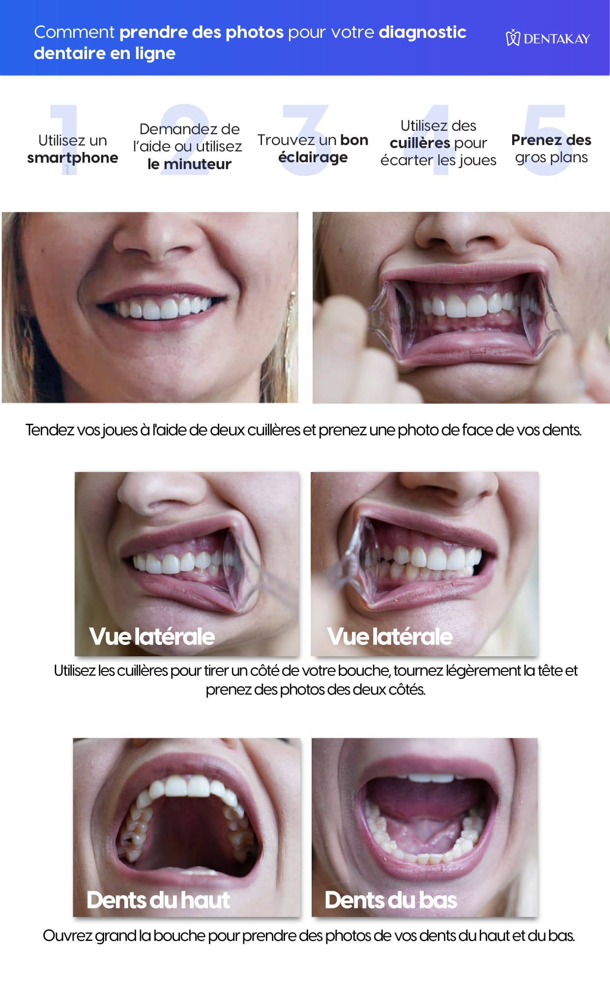 Instructions de photographie